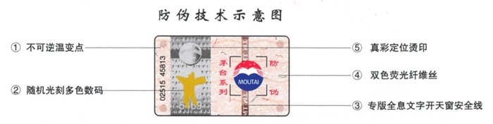 赖茅防伪贴